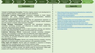 Conclusion Appendix
1.Invest in Continuous Innovation: Prioritize ongoing research and development to
enhance platform features, content quality, and user experience.
2.Strengthen Customer Engagement: Implement strategies to foster deeper
connections with users, including personalized communication, feedback
mechanisms, and community-building initiatives.
3.Expand Geographically: Explore opportunities for geographical expansion to
reach new markets and diversify the user base. Conduct thorough market research
and pilot projects to identify viable expansion strategies.
4.Forge Strategic Partnerships: Collaborate with educational institutions,
corporates, technology providers, and influencers to amplify reach, access new
resources, and enhance brand credibility.
5.Focus on Talent Development: Invest in talent acquisition, training, and retention
to build a high-performing team capable of driving growth and innovation.
6.Optimize Marketing Efforts: Continuously evaluate marketing strategies,
channels, and campaigns to maximize ROI and effectively reach target audiences.
7.Prioritize Customer Success: Place emphasis on customer satisfaction, success,
and retention by providing exceptional support, personalized learning experiences,
and value-added services.
8.Maintain Financial Discipline: Monitor and manage finances prudently, ensuring
alignment with business goals, revenue projections, and expenditure priorities.
9.Stay Agile and Adaptive: Remain agile and adaptable in response to changing
market dynamics, emerging trends, and evolving customer needs.
10.Measure and Analyze Performance: Establish key performance indicators (KPIs)
to track progress, measure success, and identify areas for improvement. Utilize data
analytics and insights to inform decision-making and strategy refinement.
1. https://www.mckinsey.com/industries/education/our-insights/five-
trends-to-watch-in-the-edtech-industry
2. https://market.us/report/edtech-
market/#:~:text=Report%20Overview,period%20from%202024%20to
%202033.
3. https://www.india-briefing.com/news/profiling-indian-edtech-
industry-us-10-billion-dollar-opportunity-24013.html/
4. https://startuptalky.com/byjus-learning-app-success-story/
5. https://inc42.com/datalab/the-future-of-education-indian-startups-
chase-10-bn-edtech-market/
6. https://www.grandviewresearch.com/industry-analysis/education-
technology-market
Industry
Analysis
Company
Analysis
Proposals Execution
GTM and
Market Strategy
Financial and
Analysis
Risk Mitigation
Strategy
Conclusion and
Appendix
 
