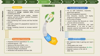 • Tie up with institutions, corporates,
government agencies.
• B2C and Geographical expansion
• Give discounts, rewards, and loyalty
programs to long-term customers.
• Go for series A funding
• Launch schemes like discounts on initial
prices by referral connection.
• Use customer testimonials and each
advertisement in an area to have a
separate customer testimonial, with some
customer of that area too.
• B2C expansion helps in gaining user reach –
9Lakhs
• Aiming ARPU of Rs. 4150
• Projected minimum expenditure- Rs. 29 cr.
• Expected revenue at the end of
2026- 33cr.
• Projected minimum expenditure- Rs. 1.6 cr.
• Projected signups – 27K
• Revenue at the end of 2024- 1.4 cr.
• Maintaining overall rating 4.6 out of 5
• Projected colleges associated:24
• Penetration rate would be 11% from 10%
• Work on professional customer support, priority
optimised on average customer value. Increase
marketing executives.
• Prioritize improving service quality, network
uptime, and tech to tackle customer frustrations
and service disruptions.
• Start introducing more courses and free YouTube
content
• Start pilot project for geographical expansion to
other regions.
• Design marketing channels to increase word-of-
mouth
01
02
03
04
Retention
Expected Outcomes
Sustainable Growth
Expected
Outcomes
Phase
2:
(2025-2026):
Sustainable
growth
Phase
1(2023-2024):
Retention
Industry
Analysis
Company
Analysis
Proposals Execution
GTM and
Market Strategy
Financials and
Allocation
Risk Mitigation
Strategy
Conclusion and
Appendix
Execution
 