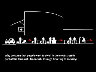 Why presume that people want to dwell in the most stressful
part of the terminal—from curb, through ticketing to security?
 