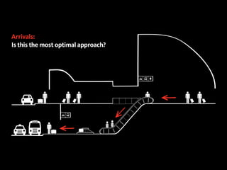 Arrivals:
Is this the most optimal approach?
 