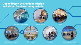 © 2015 Gensler
Depending on their unique mission
and vision, incubators may include:
co-working spaces maker spaces cafés
conference rooms lab spaces mentors concierge services
 