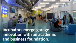 © 2015 Gensler
Incubators merge garage
innovation with an academic
and business foundation.
 