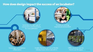 How does design impact the success of an incubator?
Generates the right type of
connections and interactions
for cross-pollination
Provides an exciting,
inspirational environment
Encourages serendipitous
collaboration
Enables flexibility, yet not so flexible
nobody knows what to do with it
Offers students cues for
how to use the space © 2015 Gensler
 