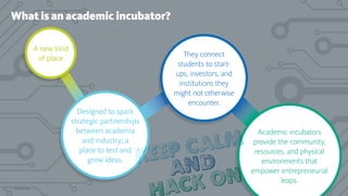 What is an academic incubator?
A new kind
of place
Designed to spark
strategic partnerships
between academia
and industry; a
place to test and
grow ideas.
They connect
students to start-
ups, investors, and
institutions they
might not otherwise
encounter.
Academic incubators
provide the community,
resources, and physical
environments that
empower entrepreneurial
leaps.
© 2015 Gensler
 