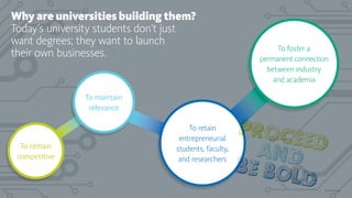 To foster a
permanent connection
between industry
and academia
To retain
entrepreneurial
students, faculty,
and researchers
To remain
competitive
To maintain
relevance
Why are universities building them?
Today’s university students don’t just
want degrees; they want to launch
their own businesses.
© 2015 Gensler
 
