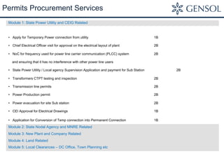 Permits Procurement Services
Module 1: State Power Utility and CEIG Related
•  Apply for Temporary Power connection from utility 1B
•  Chief Electrical Officer visit for approval on the electrical layout of plant 2B
•  NoC for frequency used for power line carrier communication (PLCC) system 2B
and ensuring that it has no interference with other power line users
•  State Power Utility / Local agency Supervision Application and payment for Sub Station 2B
•  Transformers CTPT testing and inspection 2B
•  Transmission line permits 2B
•  Power Production permit 2B
•  Power evacuation for site Sub station 2B
•  CEI Approval for Electrical Drawings 1B
•  Application for Conversion of Temp connection into Permanent Connection 1B
Module 2: State Nodal Agency and MNRE Related
Module 3: New Plant and Company Related
Module 4: Land Related
Module 5: Local Clearances – DC Office, Town Planning etc
 