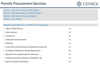 Permits Procurement Services
Module 1: State Power Utility and CEIG Related
Module 2: State Nodal Agency and MNRE Related
Module 3: New Plant and Company Related
Module 4: Land Related
Module 5: Local Clearances – DC Office, Town Planning etc
•  NOC for TOWN Planning 1A
•  Labour Licenses 1A
•  Factories Act 1A
•  Construction Approval permits 1A
•  FIRE NOC 1A
•  Consent from local Panchayat for development of project site 1A
•  No Objection Certificate for Sewage disposal layout 2A
•  Approval for use of ground water for construction 1A
•  Road Entry Permit for Contractor to bring Matls to site 1A
•  NoC from Pollution Control Board 1A
 