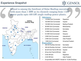 Experience Snapshot
•  179 MW Grid Connected Rajasthan
•  163 MW Grid Connected Gujarat
•  130 MW Grid Connected Madhya Pradesh
•  56 MW Grid Connected Maharashtra
•  28 MW Grid Connected Karnataka
•  15 MW Grid Connected Odisha
•  6.5 MW Grid Connected Haryana
•  2 MW Grid Connected Uttarakhand
•  2 MW Grid Connected Uttar Pradesh
•  1 MW Grid Connected Himachal Pradesh
•  500 kW Rooftop Grid tied Karnataka
•  300 kW Rooftop Grid tied Andhra Pradesh
•  92 kW Grid Tied & Off Grid Gujarat
•  20 kw Grid Tied & Off Grid Delhi
•  5 kW Off Grid Rajasthan
•  2 kW Off Grid Uttar Pradesh
•  Empanelled with ANERT, Kerala for 10,000 Rooftops
Advisory:
Execution:
”“
Gensol is among the forefront of Solar Rooftop execution
with more than 1 MW as its clientele ranging from 1 kW
power packs upto 400 kW single rooftop power plants.
 