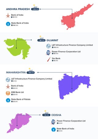 Gensol - Solar Lender Engineer's Infographics