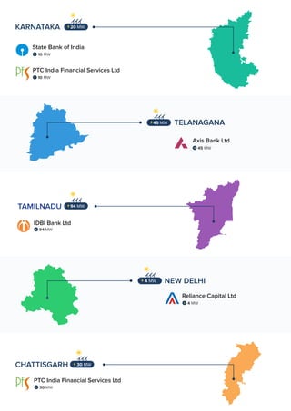 Gensol - Solar Lender Engineer's Infographics