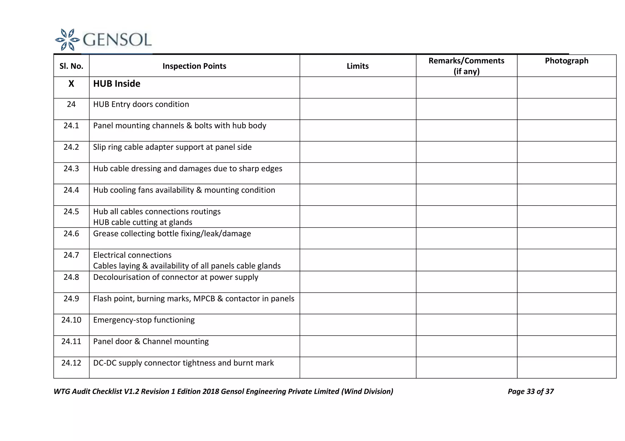 Wind Turbine Generator (WTG) Audit Checklist by Gensol - 16.06.18