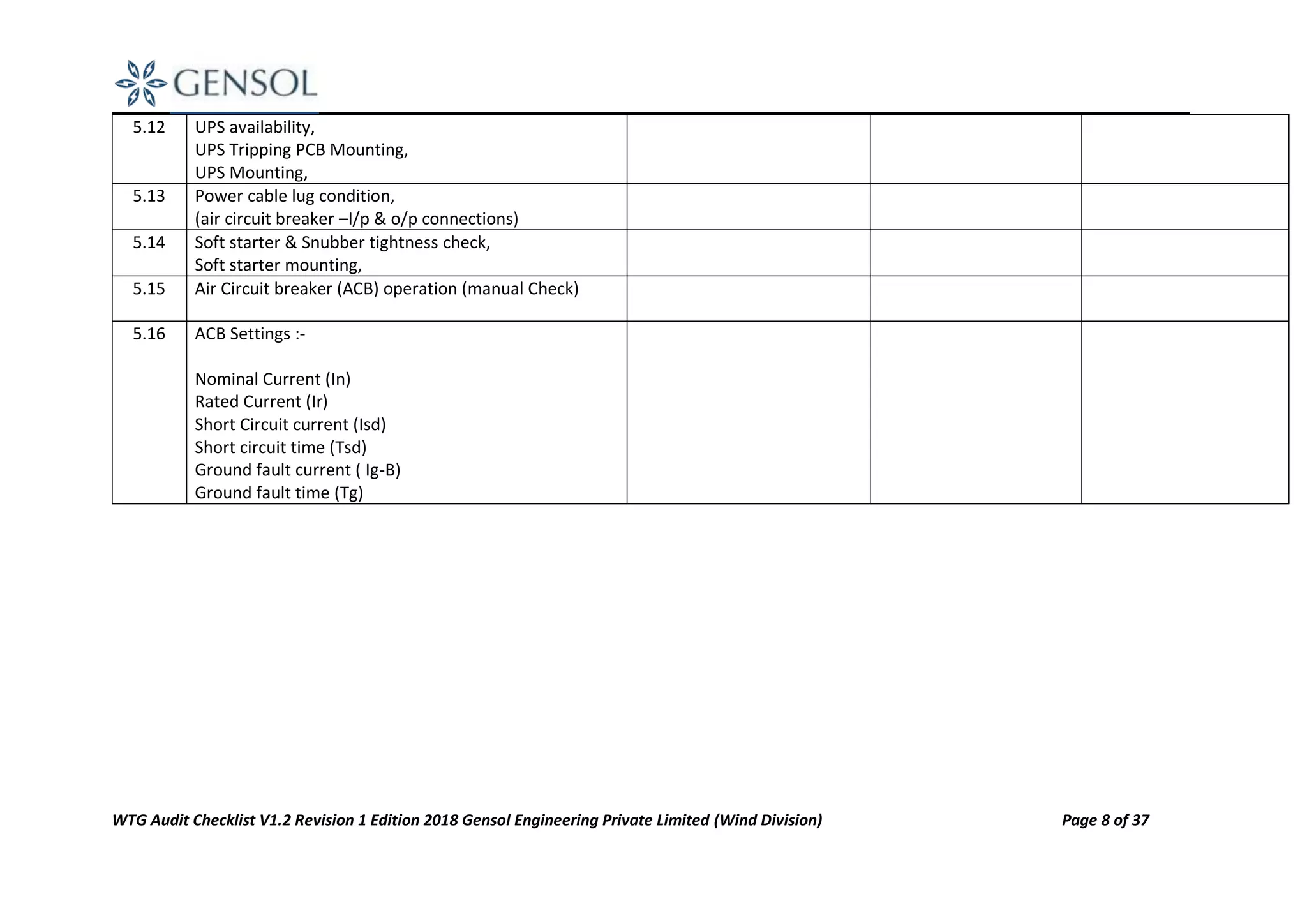 Wind Turbine Generator (WTG) Audit Checklist by Gensol - 16.06.18