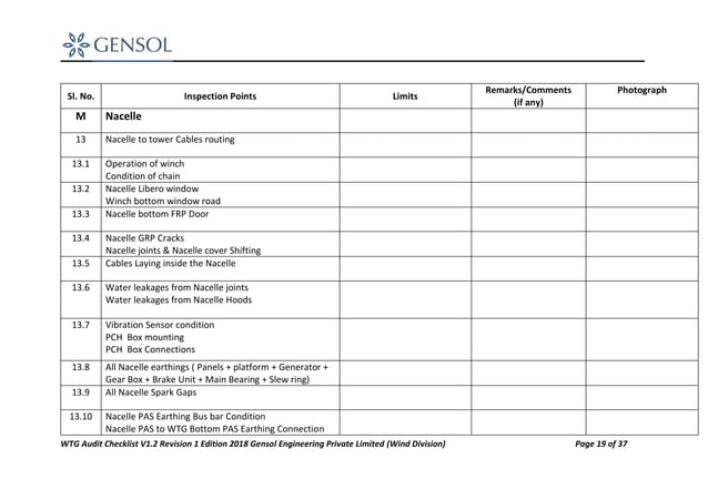Wind Turbine Generator WTG Audit Checklist By Gensol 16 06 18 wind-turbine-generator-wtg-audit-checklist-by-gensol-16-06-18