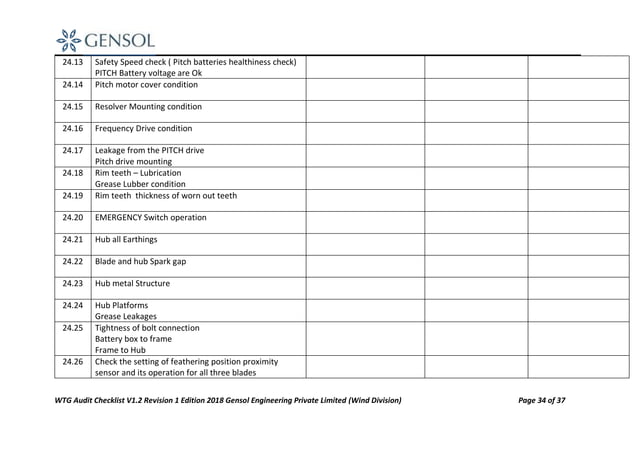 Wind Turbine Generator (WTG) Audit Checklist by Gensol - 16.06.18