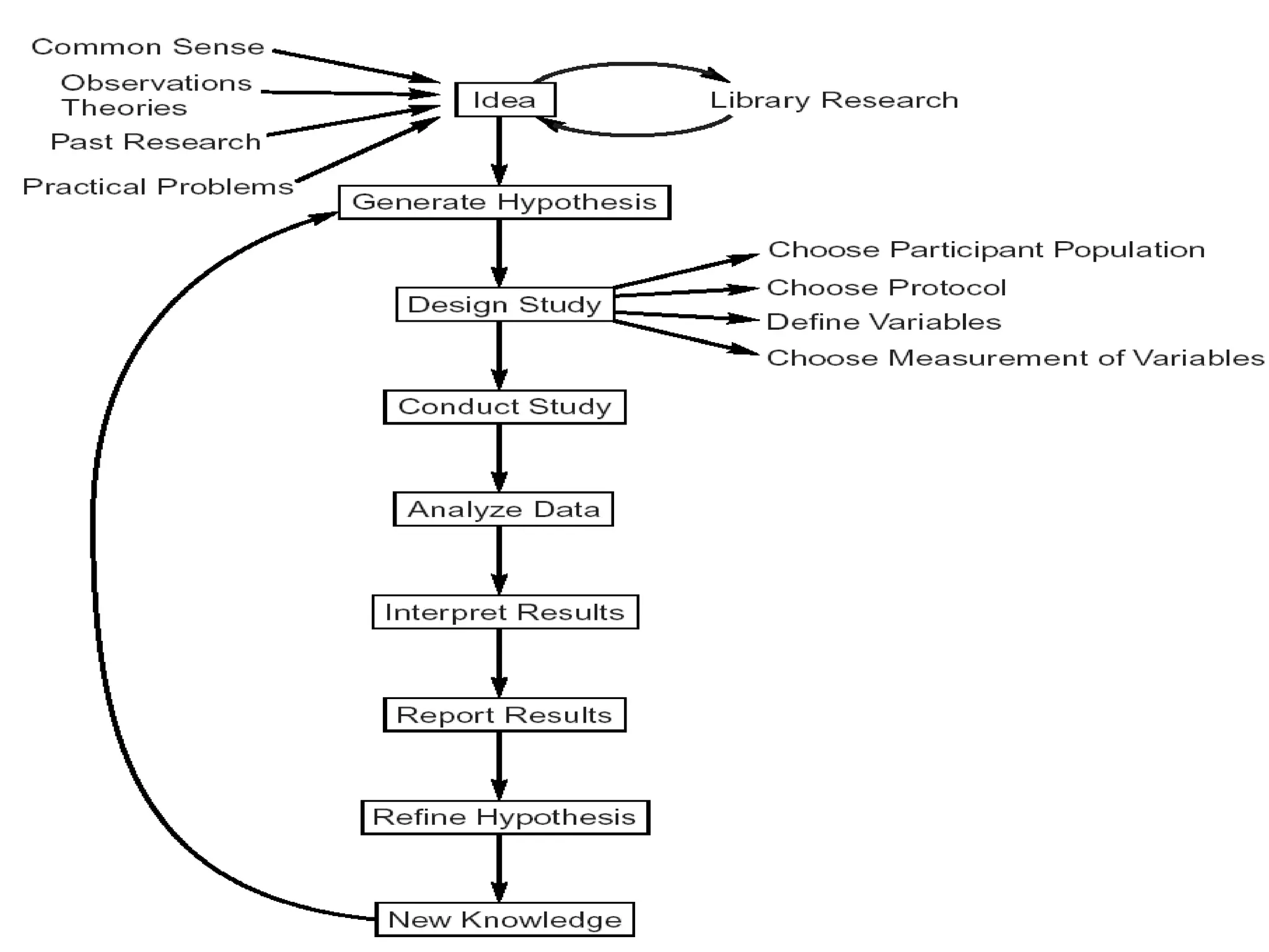 2012   Genessiz: Center for Large-Scale Service System Research   15
 