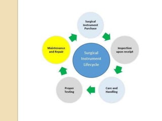 Gen Surgical Preoperative Considrations 1 Pptx