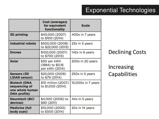 Image Result For Average Lifespan