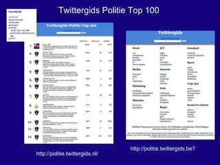 Twittergids Politie Top 100  http://politie.twittergids.nl/ http://politie.twittergids.be? 