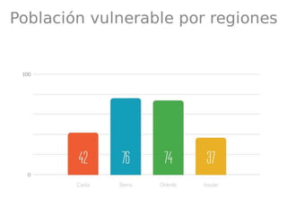 Gente vulnerable del Ecuador