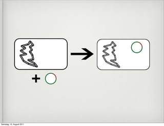 Samstag, 13. August 2011
 