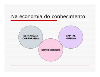 Na economia do conhecimento


     ESTRATÉGIA                  CAPITAL
    CORPORATIVA                  HUMANO




                  CONHECIMENTO
 
