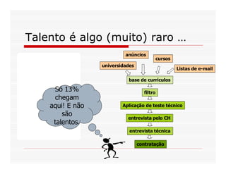 Talento é algo (muito) raro …
                           anúncios
                                             cursos
                  universidades
                                                      Listas de e-mail

                            base de currículos

     Só 13%                         filtro
     chegam
    aqui! E não           Aplicação de teste técnico
        são
                            entrevista pelo CH
     talentos.
                             entrevista técnica

                                  contratação
 