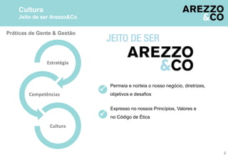 2
Permeia e norteia o nosso negócio, diretrizes,
objetivos e desafios


Estratégia
Competências
Cultura
Práticas de Gente & Gestão
Expresso no nossos Princípios, Valores e
no Código de Ética
Cultura
Jeito de ser Arezzo&Co
 