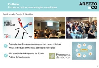 3

Forte divulgação e acompanhamento das metas coletivas
Metas individuais alinhadas à estratégia do negócio

Alta aderência ao Programa de Sócios
Prática da Meritocracia
Práticas de Gente & Gestão
Cultura
Fortalecer cultura de orientação a resultados
 