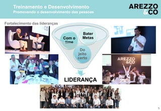 LIDERANÇA
Do
jeito
certo
Com o
time
Bater
Metas
Fortalecimento das lideranças
Treinamento e Desenvolvimento
Promovendo o desenvolvimento das pessoas
5
 