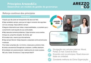 Reforço contínuo dos princípios
1 Aquilo que não pode ser transparente não deve ser feito.
2 Seja verdadeiro sempre, para que em algum momento não seja falso
com seu emprego. Seja autêntico sempre.
3 Negocie claramente suas metas e responsabilidades, e considere que o
cumprimento é pré-requisito de sua continuidade.
4 Não descubra somente problemas. Culpar terceiros nunca resolve.
Arrisque-se, proponha soluções. Na dúvida, aja!
5 Formalize tudo, mesmo que informalmente.
6 Seja sempre flexível. Esteja disposto e preparado continuamente para
mudanças.
7 As metas cumpridas são, no mínimo, a base para a próxima meta.
8 Unidos venceremos! Divergências constroem, conflitos destroem.
9 Humildade com posicionamento: matéria prima do nosso sucesso.
10 Curta. Goste. Envolva-se. E seja sempre feliz!!!!
Princípios
 Divulgação nos veículos internos: Mural,
Portal, E-mail, Canal de Ética
 Encontro com os princípios: Road show em
todas as unidades
 Constante melhoria do Clima Organização
Princípios Arezzo&Co
Desenvolver um modelo de gestão da governança
7
 