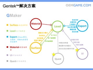 Gentek™解决方案

 GMaker
                                                        形态目标
                                                      动画角色
                      Material                        几何图形
  Surface-地表编辑器                                           Export
                                         Level    Max导出插件
                                                    骨骼动画
  Level-关卡编辑器                                        顶点动画
                            重复设计模式
                            实时变化      关卡设计
  Export-3dsmax静态、       地形绘制       粒子编辑器
   关键帧、骨骼动画模型           视觉化操作                         所看即所得
   导出插件                          特效编辑器
                                             丰富任务类型     按钮功能
                                                          可视化编辑
                                             高级脚本定制接口
  Material-材质编辑      Surface                自动生成任务脚本代码
   器

                                                               UI
  UI-界面编辑器
                                         Quest
  Quest-任务编辑器
 