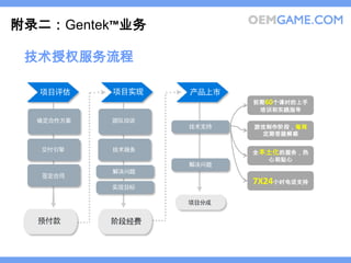 附录二：Gentek™业务

 技术授权服务流程


                前期60个课时的上手
                 培训和实践指导

                游戏制作阶段，每周
                 定期答疑解惑


                全本土化的服务，热
                  心和贴心


                7X24小时电话支持
 