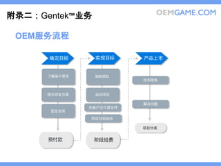 附录二：Gentek™业务

 OEM服务流程
 