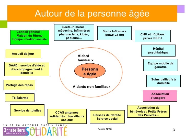 Comme décolorer les souillures sur la personne