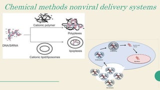 Chemical methods nonviral delivery systems
 