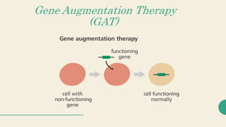 Gene Augmentation Therapy
(GAT)
 