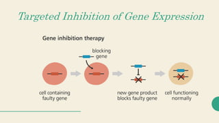 Targeted Inhibition of Gene Expression
 