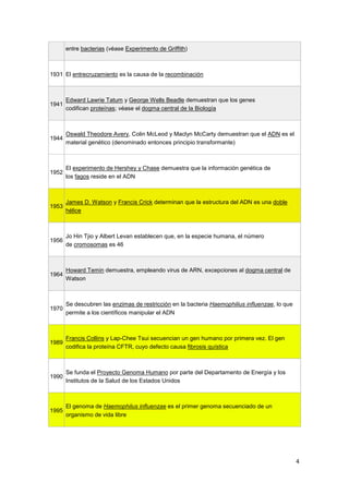 entre bacterias (véase Experimento de Griffith)



1931 El entrecruzamiento es la causa de la recombinación



       Edward Lawrie Tatum y George Wells Beadle demuestran que los genes
1941
       codifican proteínas; véase el dogma central de la Biología



       Oswald Theodore Avery, Colin McLeod y Maclyn McCarty demuestran que el ADN es el
1944
       material genético (denominado entonces principio transformante)



       El experimento de Hershey y Chase demuestra que la información genética de
1952
       los fagos reside en el ADN



       James D. Watson y Francis Crick determinan que la estructura del ADN es una doble
1953
       hélice



       Jo Hin Tjio y Albert Levan establecen que, en la especie humana, el número
1956
       de cromosomas es 46



       Howard Temin demuestra, empleando virus de ARN, excepciones al dogma central de
1964
       Watson



       Se descubren las enzimas de restricción en la bacteria Haemophilius influenzae, lo que
1970
       permite a los científicos manipular el ADN



       Francis Collins y Lap-Chee Tsui secuencian un gen humano por primera vez. El gen
1989
       codifica la proteína CFTR, cuyo defecto causa fibrosis quística



       Se funda el Proyecto Genoma Humano por parte del Departamento de Energía y los
1990
       Institutos de la Salud de los Estados Unidos



       El genoma de Haemophilus influenzae es el primer genoma secuenciado de un
1995
       organismo de vida libre




                                                                                                4
 