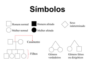 Símbolos
                                             Sexo
Homem normal         Homem afetado
                                             indeterminado
Mulher normal        Mulher afetada



            Casamento



                Filhos        Gêmeos        Gêmeos falsos
                              verdadeiros   ou dizigóticos
 