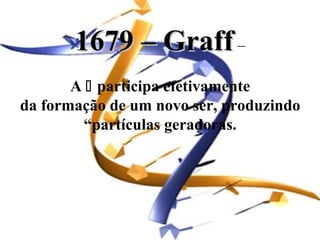 1679 – Graff –
       A  participa efetivamente
da formação de um novo ser, produzindo
        “partículas geradoras.
 