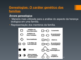 Genealogias: O caráter genético das
famílias
Árvore genealógica
• Maneira mais utilizada para a análise do aspecto da herança
biológica em uma família.
• Representação dos membros da família.
http://www.virtual.epm.br/cursos/genetica/htm/heredo.htm
 