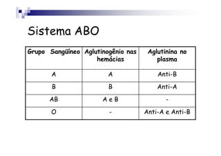 Sistema ABO
Grupo Sangüíneo Aglutinogênio nas    Aglutinina no
                    hemácias            plasma

       A   ...