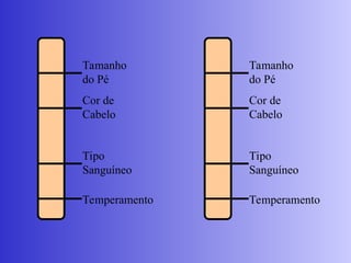 Tamanho
do Pé
Cor de
Cabelo
Tipo
Sanguíneo
Temperamento
Tamanho
do Pé
Cor de
Cabelo
Tipo
Sanguíneo
Temperamento
 