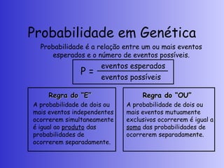 Probabilidade em Genética
Regra do “E”
Regra do “E”
A probabilidade de dois ou
mais eventos independentes
ocorrerem simultaneamente
é igual ao produto das
probabilidades de
ocorrerem separadamente.
Regra do “OU”
Regra do “OU”
A probabilidade de dois ou
mais eventos mutuamente
exclusivos ocorrerem é igual a
soma das probabilidades de
ocorrerem separadamente.
Probabilidade é a relação entre um ou mais eventos
esperados e o número de eventos possíveis.
P =
eventos esperados
eventos possíveis
 