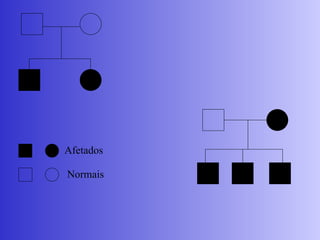 Afetados
Normais
 