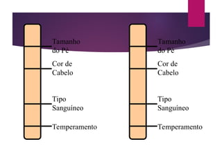 Tamanho
do Pé
Cor de
Cabelo
Tipo
Sanguíneo
Temperamento
Tamanho
do Pé
Cor de
Cabelo
Tipo
Sanguíneo
Temperamento
 