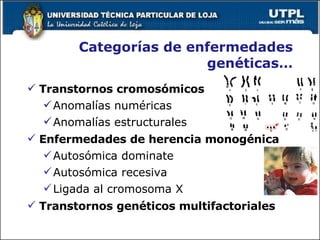 Categorías de enfermedades genéticas… Transtornos cromosómicos Anomalías numéricas Anomalías estructurales Enfermedades de herencia monogénica Autosómica dominate Autosómica recesiva Ligada al cromosoma X Transtornos genéticos multifactoriales 