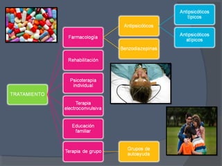 Genética esquizofrenia