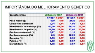 IMPORTÂNCIA DO MELHORAMENTO GENÉTICO
 