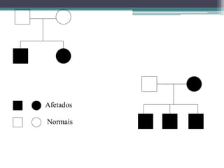 Afetados
Normais
 